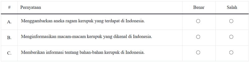 Soal TKA SD Kelas 6 Bahasa Indonesia Soal TKA SD Kelas 6 Bahasa Indonesia