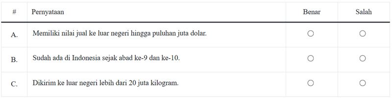 Soal TKA SD Kelas 6 Bahasa Indonesia Soal TKA SD Kelas 6 Bahasa Indonesia