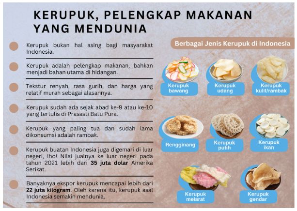Soal TKA SD Kelas 6 Bahasa Indonesia