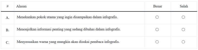 Soal TKA SD Kelas 6 Bahasa Indonesia Soal TKA SD Kelas 6 Bahasa Indonesia