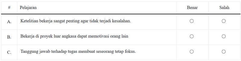 Soal TKA SD Kelas 6 Bahasa Indonesia Soal TKA SD Kelas 6 Bahasa Indonesia