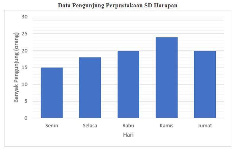 Soal TKA SD Kelas 6 Matematika Soal TKA SD Kelas 6 Matematika