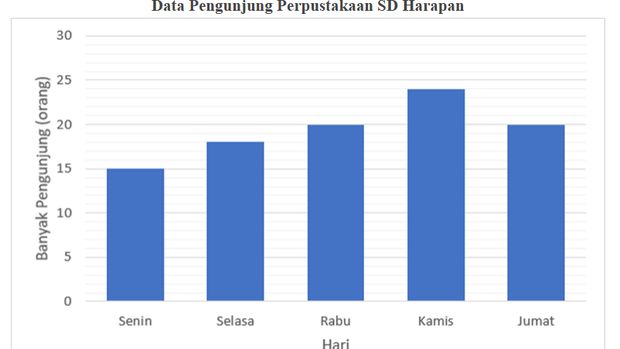 Soal TKA SD Kelas 6 Matematika Soal TKA SD Kelas 6 Matematika