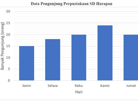 Soal TKA SD Kelas 6 Matematika Soal TKA SD Kelas 6 Matematika