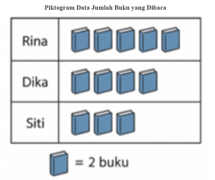 Soal TKA SD Kelas 6 Matematika Soal TKA SD Kelas 6 Matematika