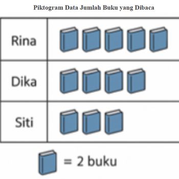 Soal TKA SD Kelas 6 Matematika Soal TKA SD Kelas 6 Matematika