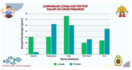 Soal TKA SD Kelas 6 Matematika Soal TKA SD Kelas 6 Matematika