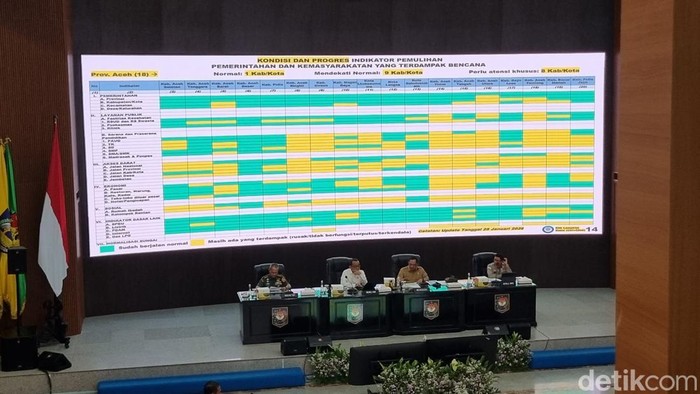 Longsor-Jembatan Putus, 16 Wilayah di Aceh-Sumbar-Sumut Masih Diatensi Khusus