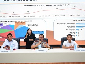 Polda Riau Catat Kejahatan Tiap 23 Menit, Patroli Tim RAGA Ditingkatkan