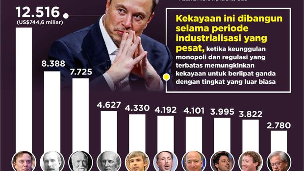 Daftar Orang Terkaya di Amerika Sepanjang Sejarah