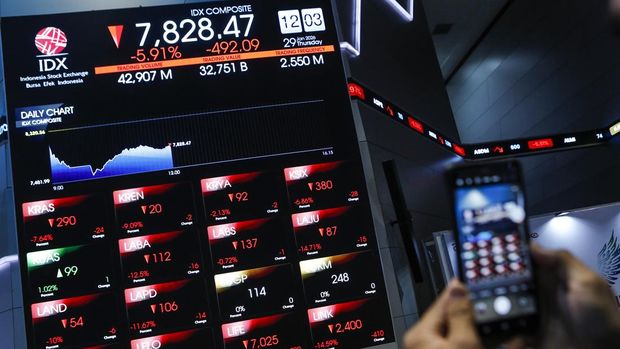 Pengunjung memotret layar digital pergerakan Indeks Harga Saham Gabungan (IHSG) di Bursa Efek Indonesia, Jakarta, Kamis (29/1/2026). Bursa Efek Indonesia (BEI) sempat kembali menghentikan sementara perdagangan atau trading halt setelah Indeks Harga Saham Gabungan (IHSG) turun 8 persen menjadi 7.654,66 pada pukul 09.30 WIB. ANTARA FOTO/Asprilla Dwi Adha/rwa.