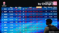 Layar pergerakan Indeks Harga Saham Gabungan (IHSG) di Bursa Efek Indonesia (BEI). Pagi ini, Direktur Utama BEI Iman Rachman menyampaikan pernyataan pengunduran diri. Ia mundur sebagai bentuk tanggung jawab atas gejolak IHSG dua hari terakhir.  