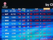 Video: IHSG Sesi I Ditutup Anjlok 5,31 Persen ke Level 7.887