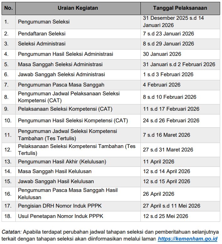 Jadwal lengkap seleksi PPPK KemenHAM 2026