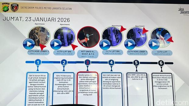 Polisi menunjukkan rekaman CCTV yang memperlihatkan aktivitas Lula Lahfah sebelum meninggal.