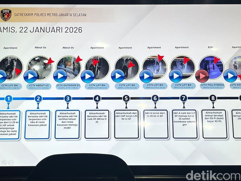 Polres Jaksel menggelar konpers soal tewasnya Lula Lahfah (Rumondang/detikcom)