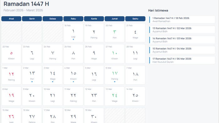 Kalender Puasa Ramadhan 2026/1447 H Versi Muhammadiyah dan Pemerintah