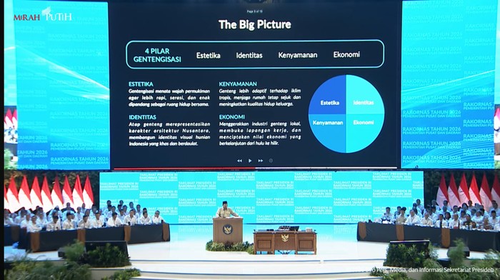 4 pilar gentengisasi