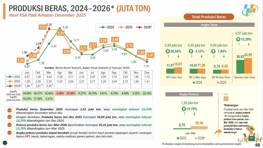 Rilis BPS Senin, (2/2/2026). (Tangkapan Layar Youtube BPS Statistics)