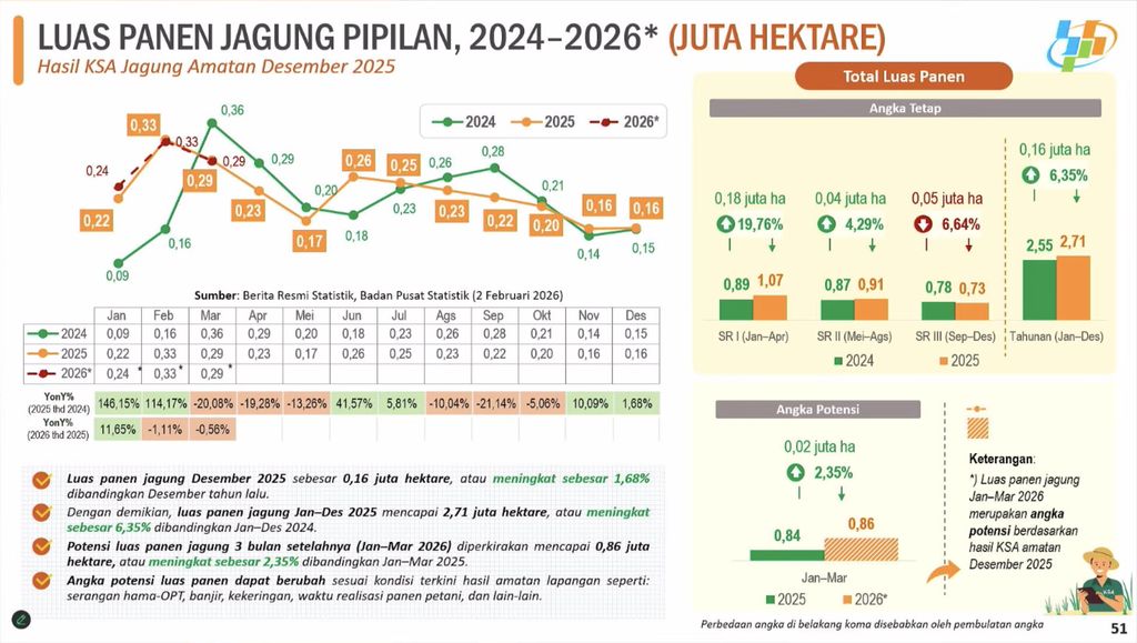 Rilis BPS Senin, (2/2/2026). (Tangkapan Layar Youtube BPS Statistics)