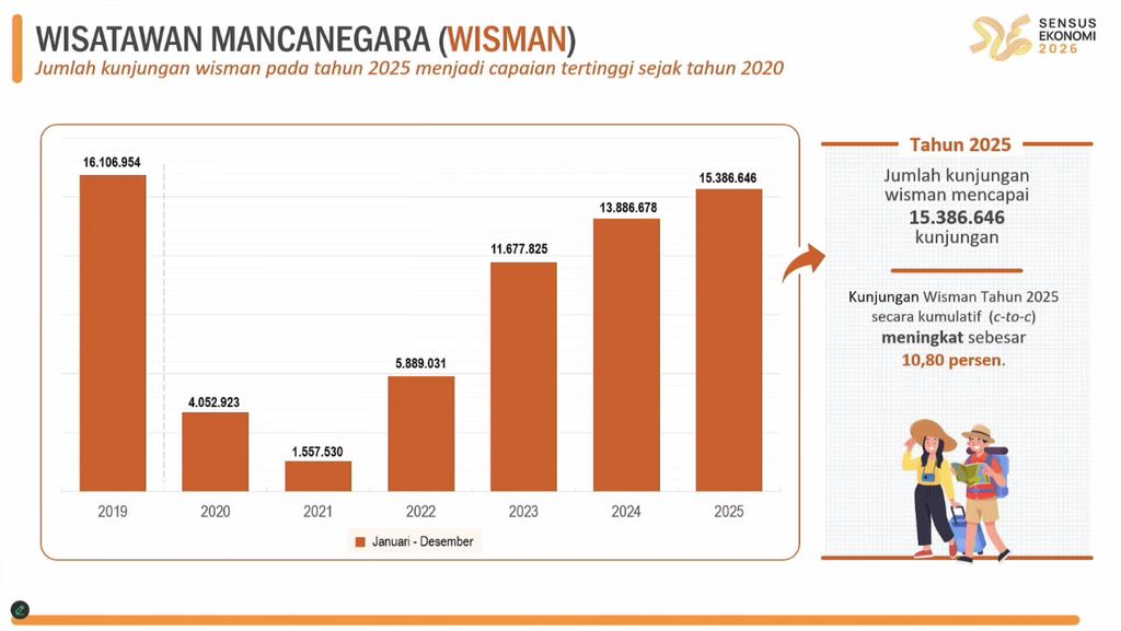 Rilis BPS Senin, (2/2/2026). (Tangkapan Layar Youtube BPS Statistics)
