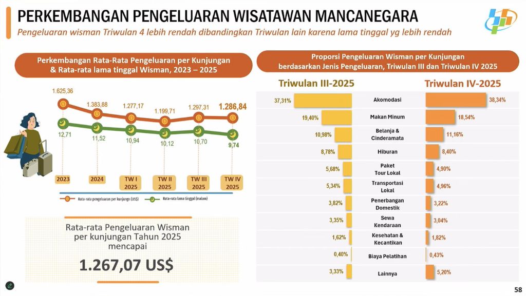 Rilis BPS Senin, (2/2/2026). (Tangkapan Layar Youtube BPS Statistics)