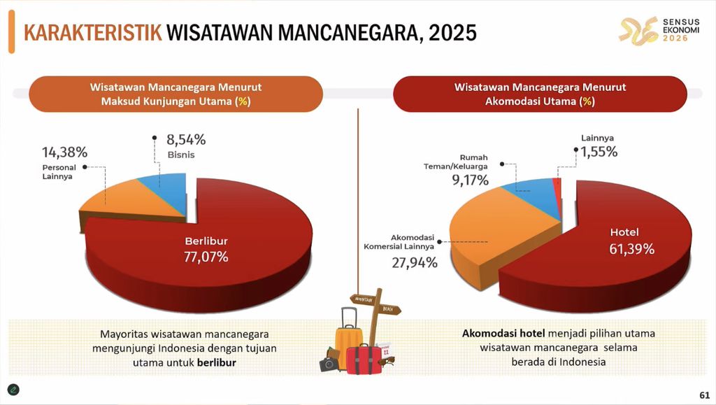 Rilis BPS Senin, (2/2/2026). (Tangkapan Layar Youtube BPS Statistics)
