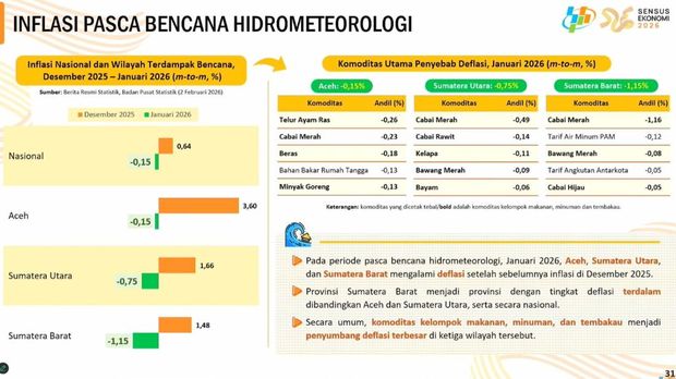 Rilis BPS Senin, (2/2/2026). (Tangkapan Layar Youtube BPS Statistics)