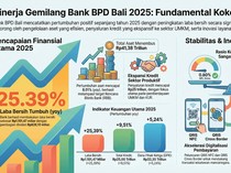 Kinerja Gemilang BPD Bali di 2025: Fundmental Kokoh-Pertumbuhan Positif