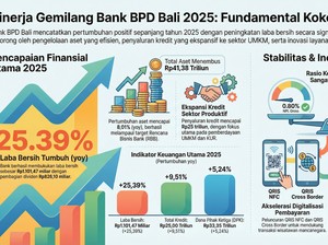 Kinerja Gemilang BPD Bali di 2025: Fundmental Kokoh-Pertumbuhan Positif