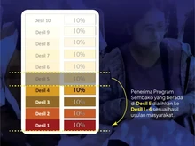 Seputar Desil yang Jadi Sorotan Tajam Masyarakat