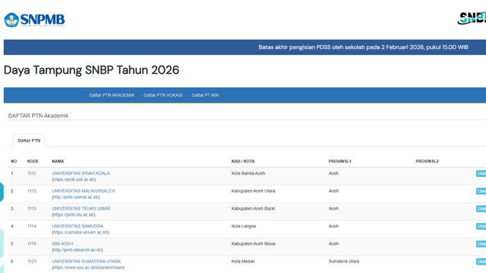 Situs Cek Daya Tampung SNBP 202, Pendaftaran Dibuka Hari Ini!