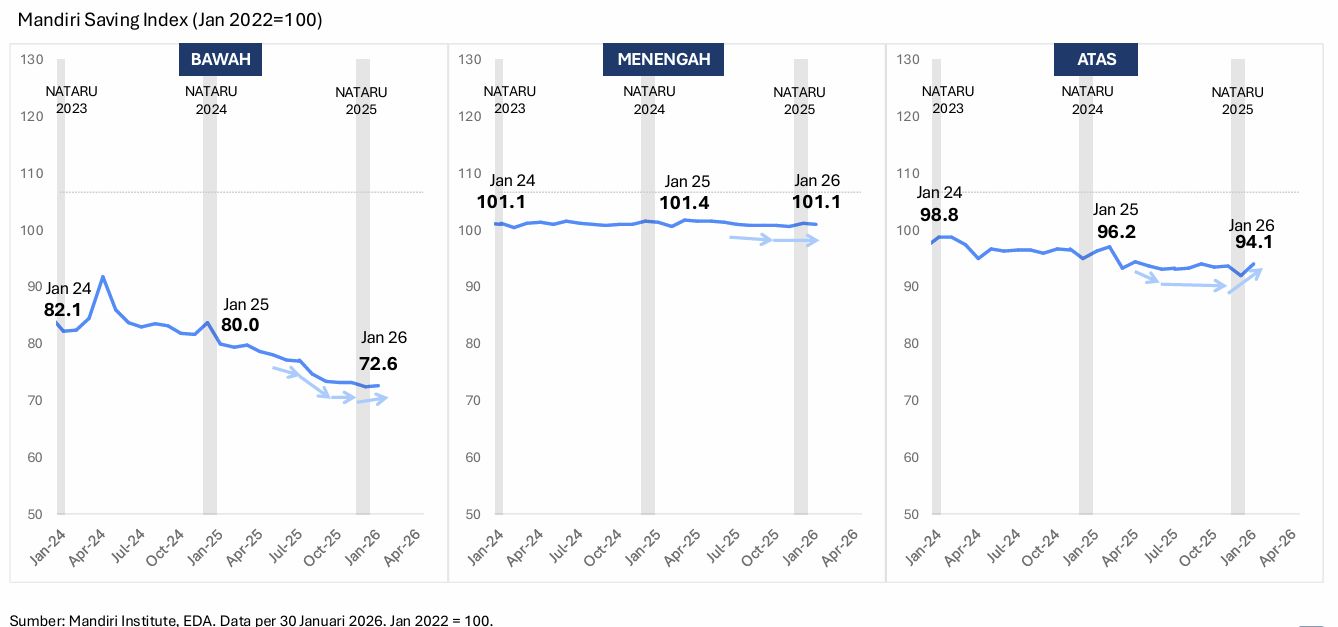 Mandiri Saving Index