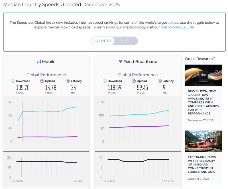 Speedtest Global Index Desember 2025