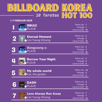 Car, the garden Meroket di Billboard Korea Hot 100