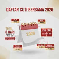 Pemerintah Tetapkan 25 Hari Libur Nasional dan Cuti Bersama Sepanjang 2026 — image 4