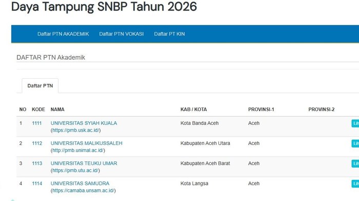 10 Tips Memilih Jurusan SNBP 2026 agar Peluang Lolos Lebih Besar