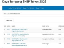 Cara Cek Daya Tampung SNBP 2026 Lengkap Link PTN se-Indonesia