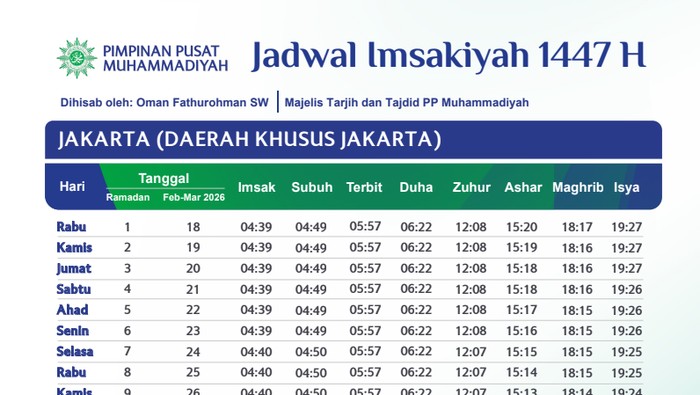 Download Jadwal Imsakiyah Ramadan 2026 Muhammadiyah untuk Seluruh Indonesia