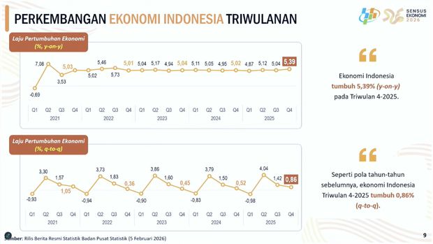 Rilis BPS Kamis, (5/2/2026). (Tangkapan Layar Youtube BPS Statistics)