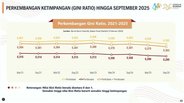 Rilis BPS Kamis, (5/2/2026). (Tangkapan Layar Youtube BPS Statistics)