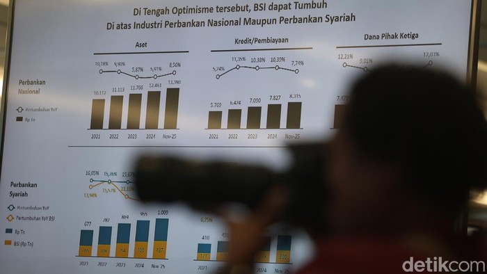 Direktur Utama BSI Anggoro Eko Cahyo bersama jajaran direksi memaparkan kinerja perseroan tahun buku 2025 di Kantor Pusat BSI, Jakarta, Jumat (6/2/2026).