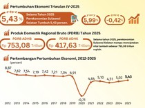 Ekonomi Sulsel Tumbuh 5,43% Sepanjang 2025, Tertinggi Sejak COVID-19