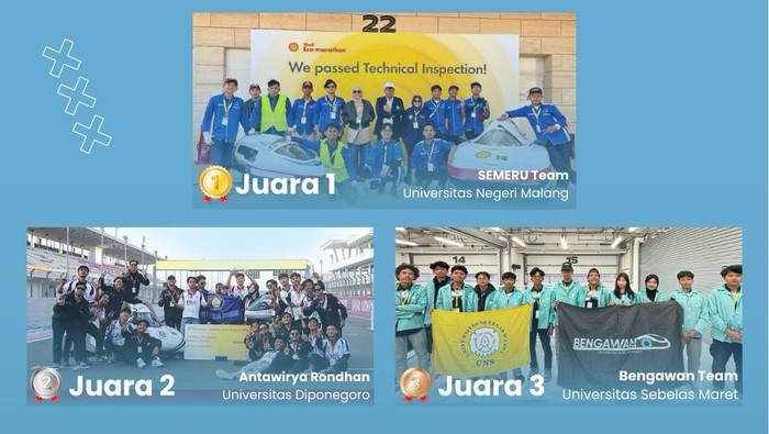 Deretan Mahasiswa Indonesia Juara Kompetisi di Qatar, Banyak Kampus Tuai Medali
