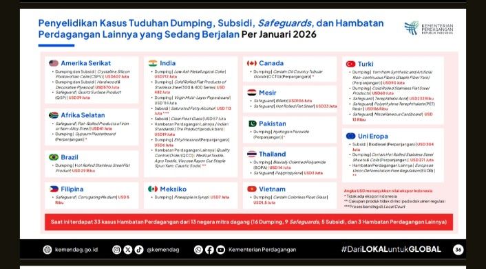 Tangkapan layar bahan paparan Mendag Budi Santos. (Dok. Kemendag)