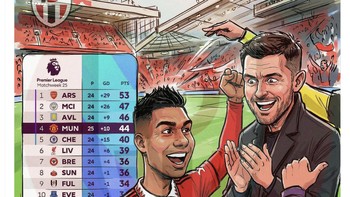 Kini MU semakin mantap di posisi 4 Liga Inggris. Foto: X.com