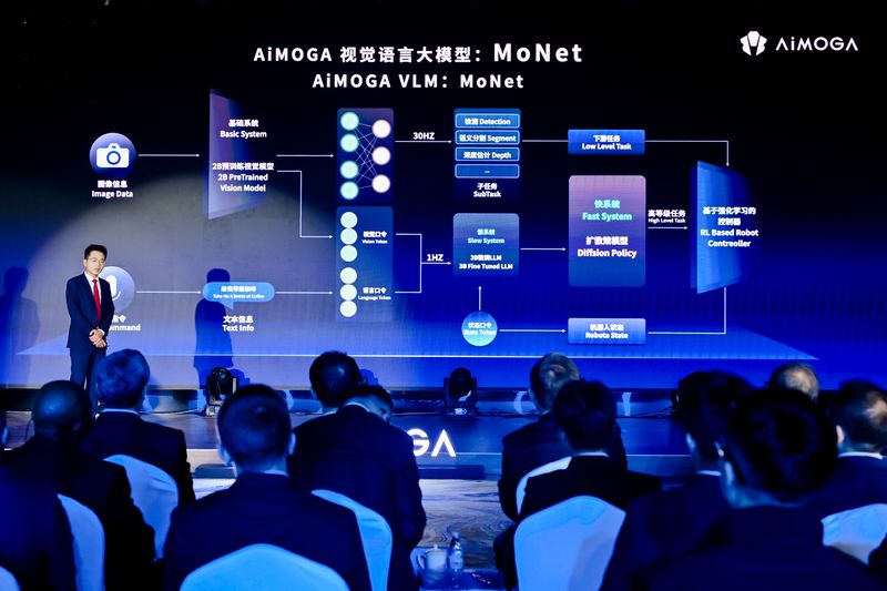 Chery AiMOGA Robotics MOI