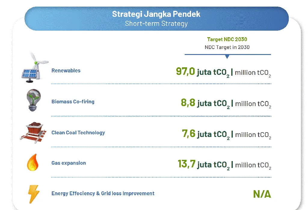 Strategi Jangka Pendek
