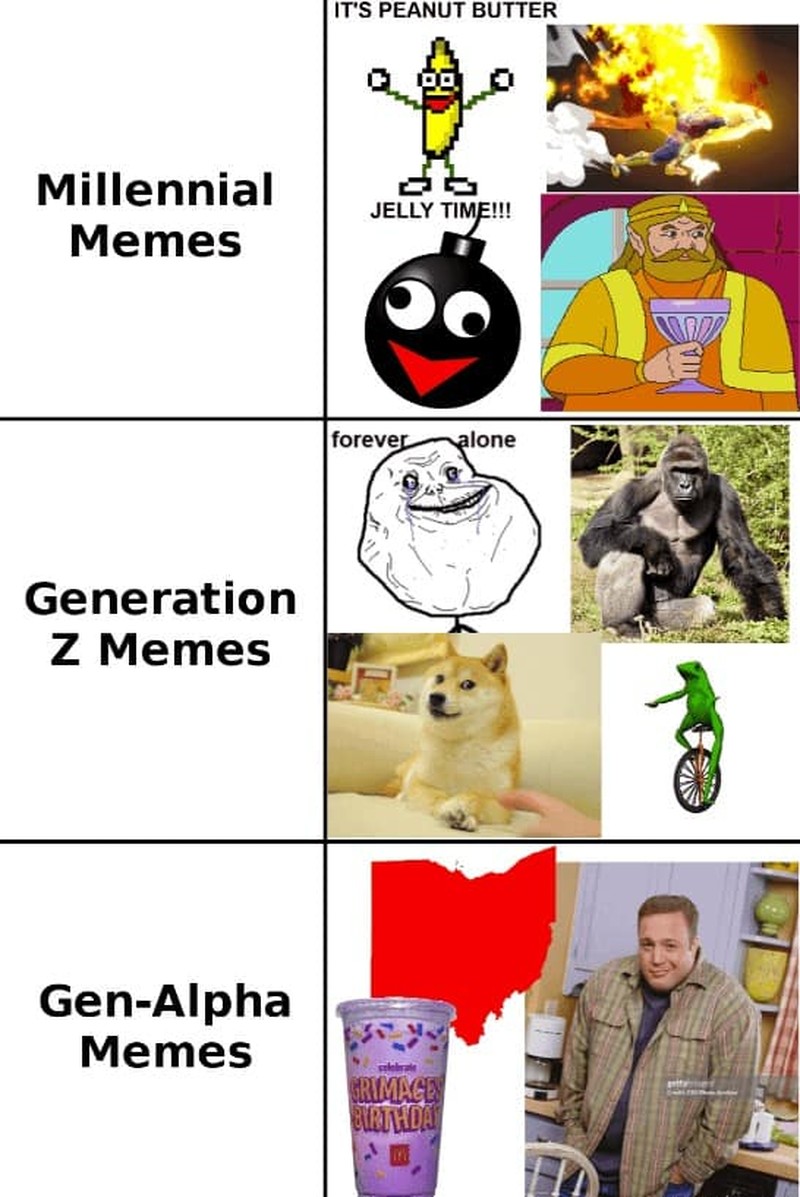Milenial, Gen Z, dan Gen Alpha sering banget saling ledek. Meme kocak perang antar generasi ini bisa menggambarkannya.