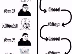 Meme Perang antar Generasi: Milenial, Gen Z dan Gen Alpha